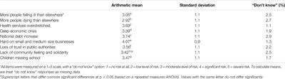 Satisfaction With Governmental Risk Communication Both Increases and Decreases COVID-19 Mitigation Behaviours